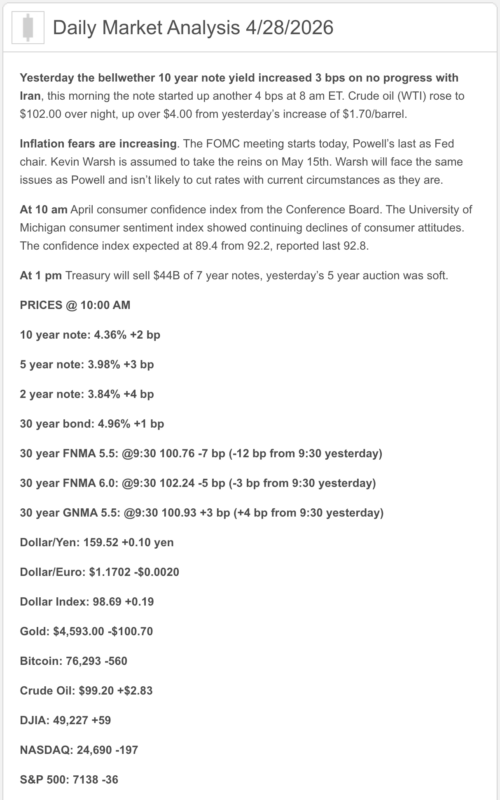 today's market analysis