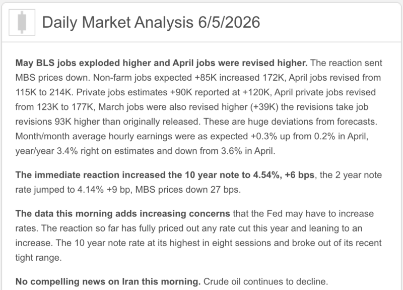 market analysis for 6.5.26
