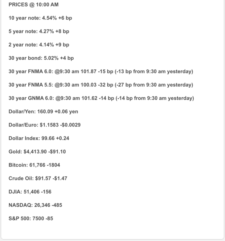 market analysis for 6.5.26