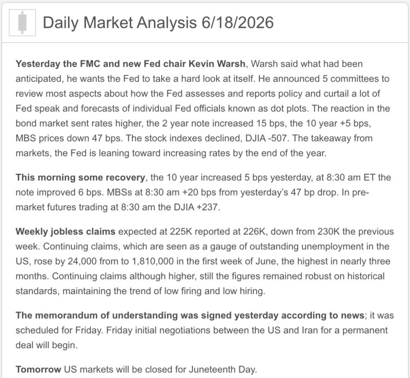 today's market analysis