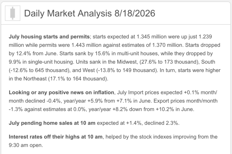 market analysis