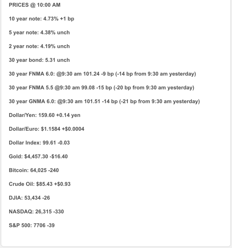 more market analysis