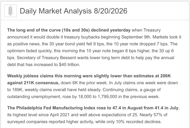 total market analysis