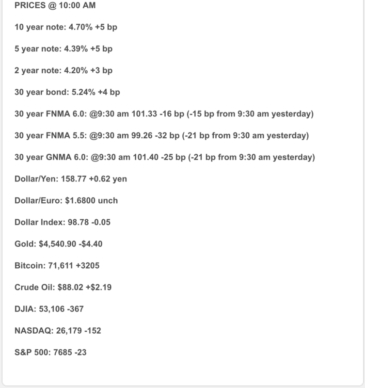 Market analysis numbers