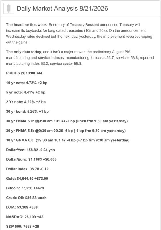 market analysis