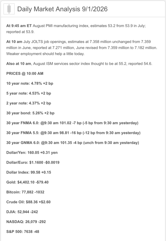 market analysis