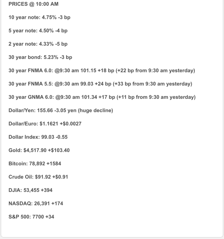 Market Analysis