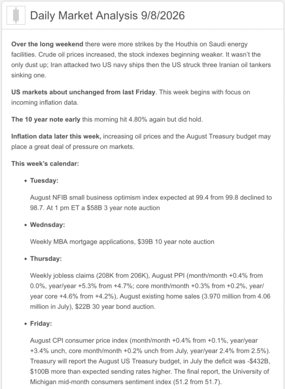 market analysis for today