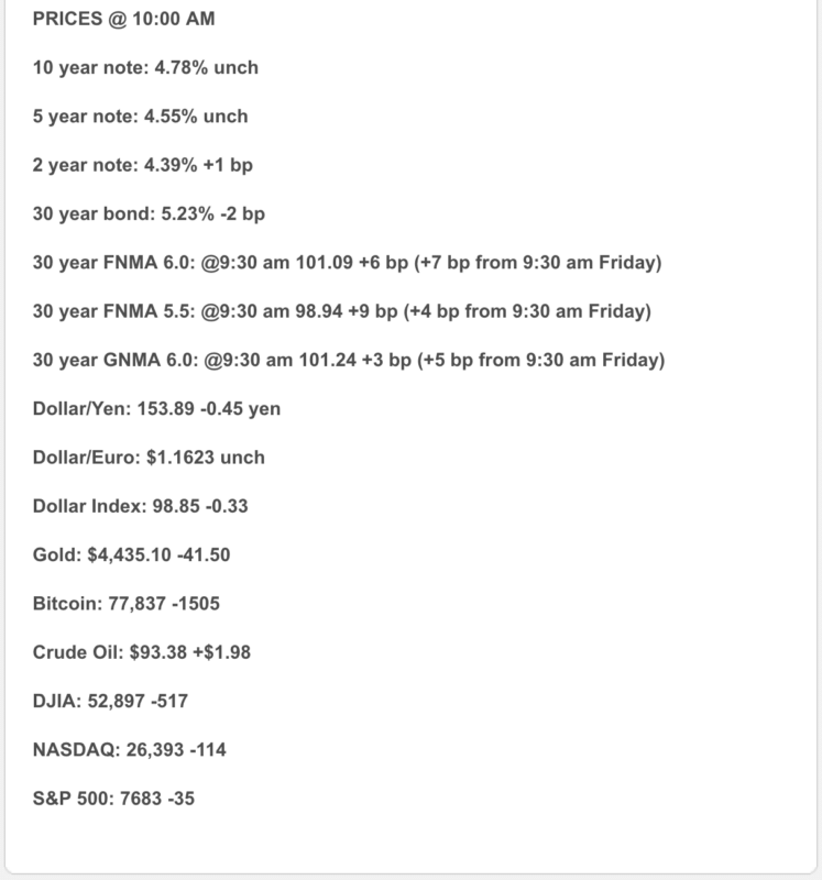 market analysis for today