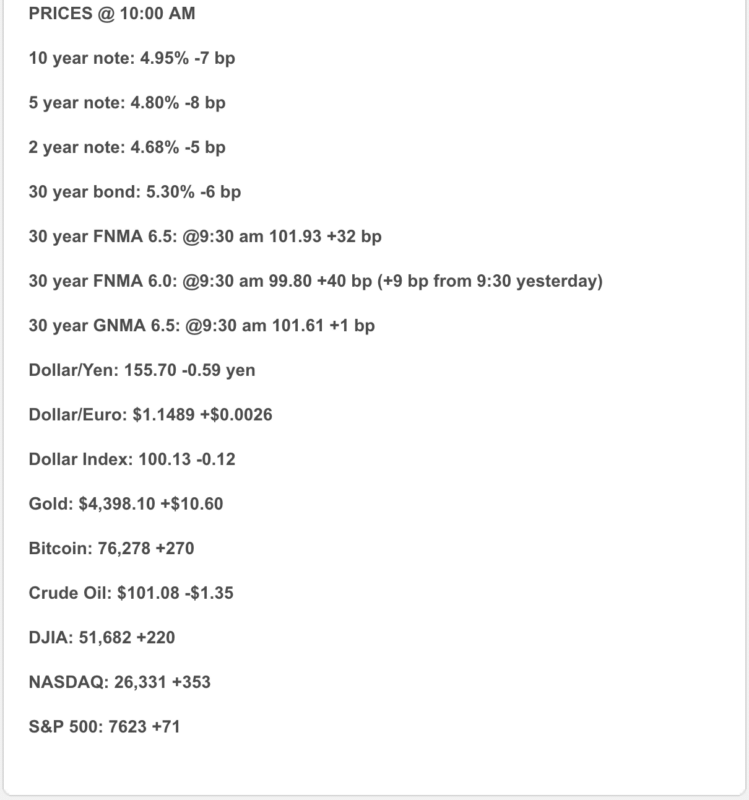 market analysis for 9.17