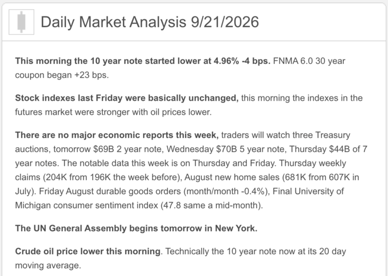 Market analysis