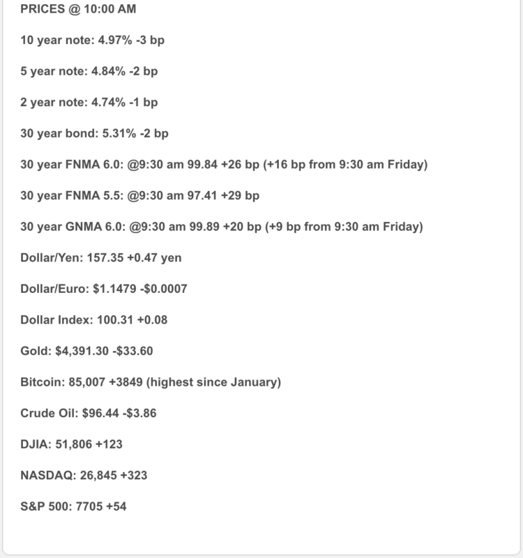 Market analysis
