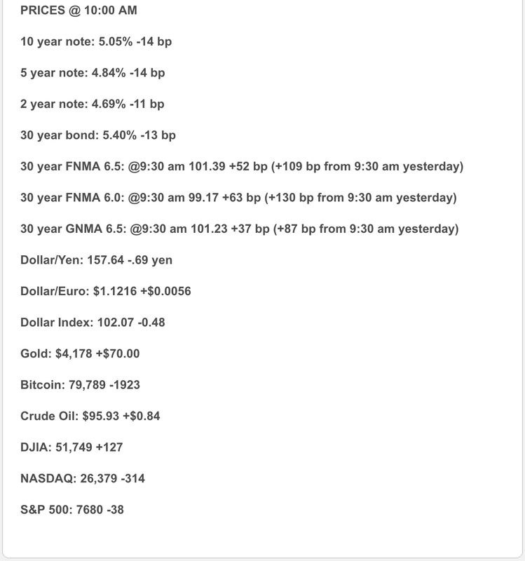 market analysis