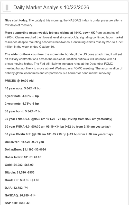 literal daily market analysis for today